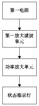 Large-scale terminal intelligent charging system and method thereof