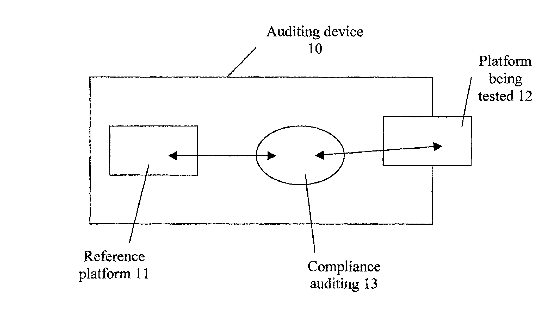 Method for auditing compliance of an electronic platform and/or a computer program present on said platform, and device and computer program corresponding thereto