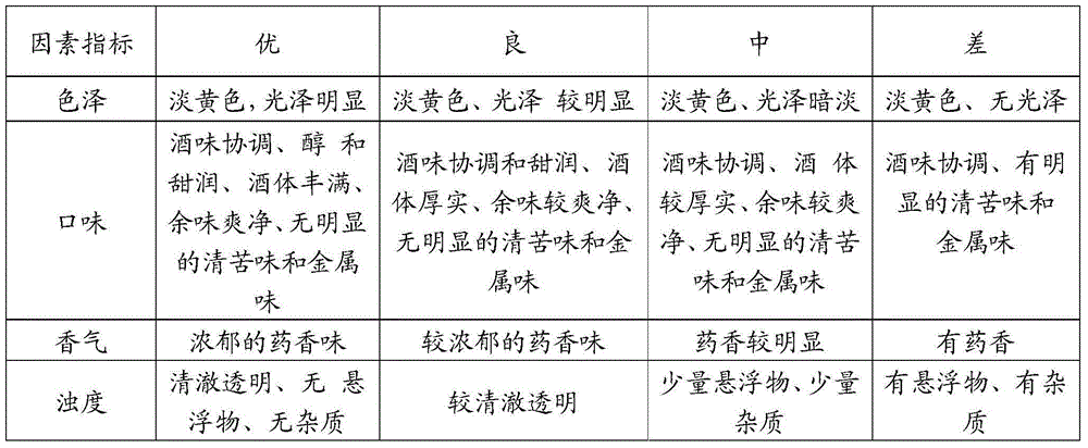 Peony kidney-nourishing wine and preparation method thereof