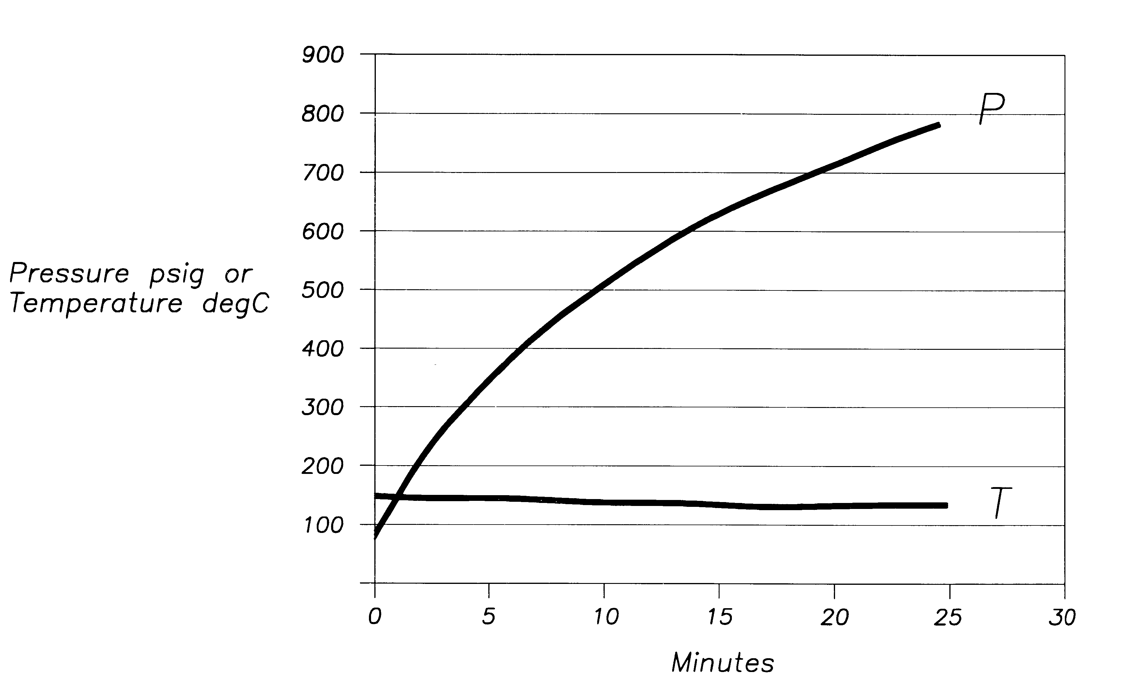 Method for controlling the production of ammonia from urea for NOx scrubbing