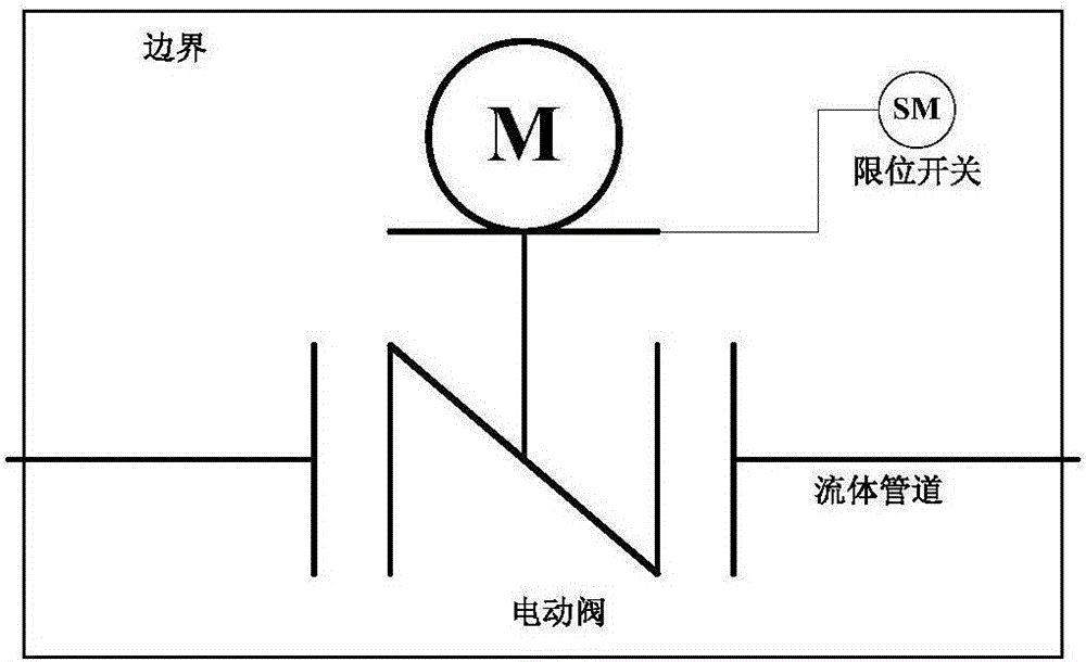 Fault-tree-based nuclear power plant valve body failure reliability monitor method