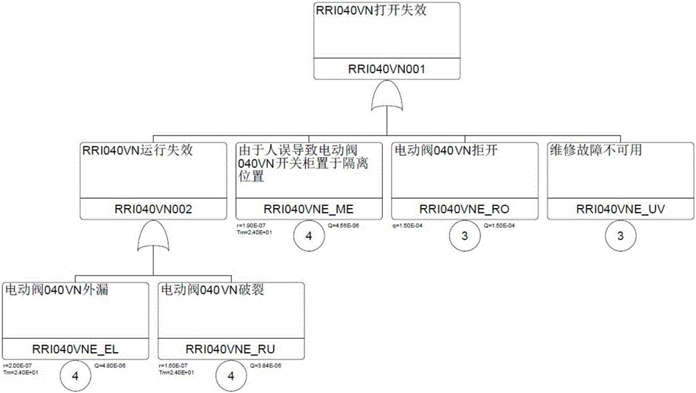 Fault-tree-based nuclear power plant valve body failure reliability monitor method