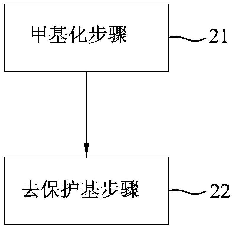 Synthetic method of kelp paper a