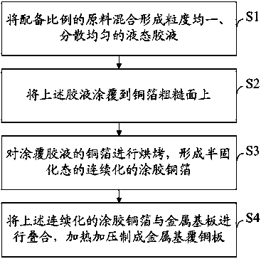 Epoxy resin composition, metal-based copper-clad plate and manufacturing method thereof