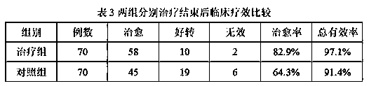 Application of traditional Chinese medicine composition in preparation of drug for treating oral ulcer