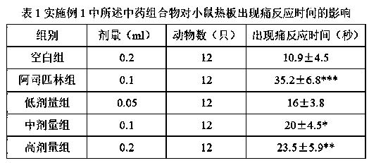 Application of traditional Chinese medicine composition in preparation of drug for treating oral ulcer