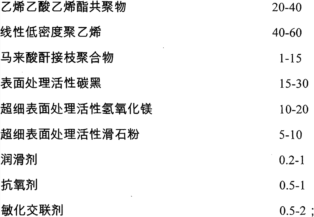 Formulation and production process of a double-layer heat-shrinkable-cold-shrinkable composite sleeve