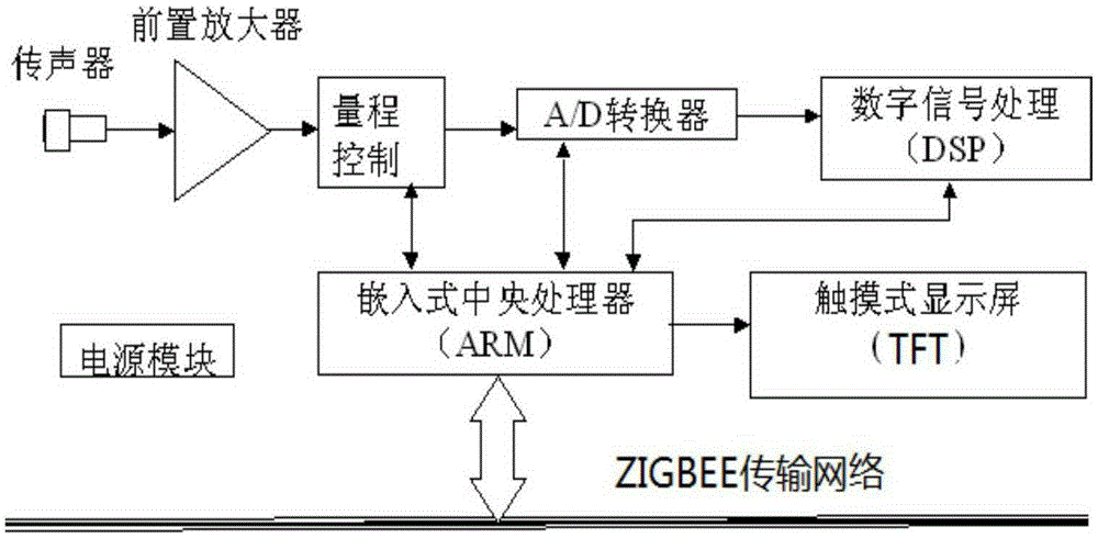 Machine running state online monitoring analysis system based on noise and vibration analysis