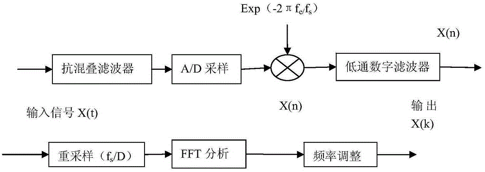 Machine running state online monitoring analysis system based on noise and vibration analysis