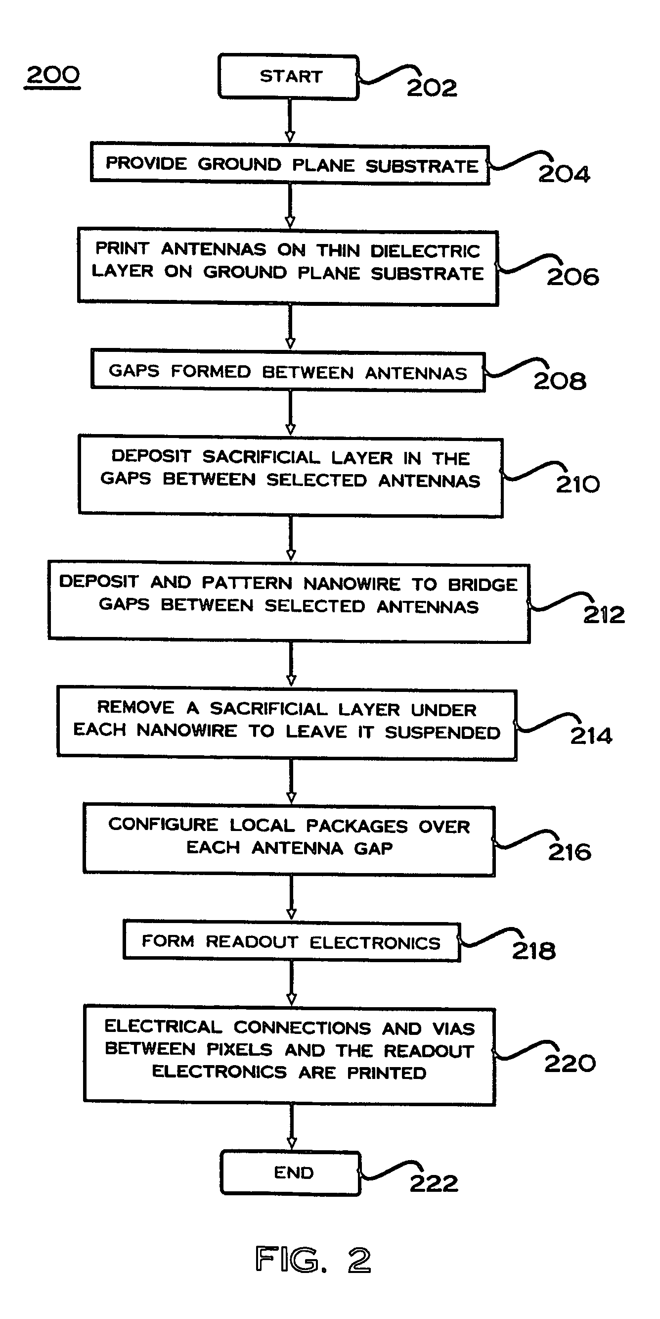 Nanowire multispectral imaging array