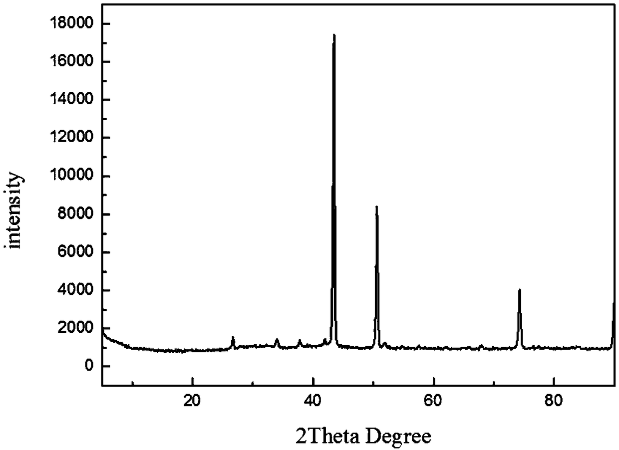 Preparation method of self-supporting electrode material, self-supporting electrode material and electrolysis apparatus