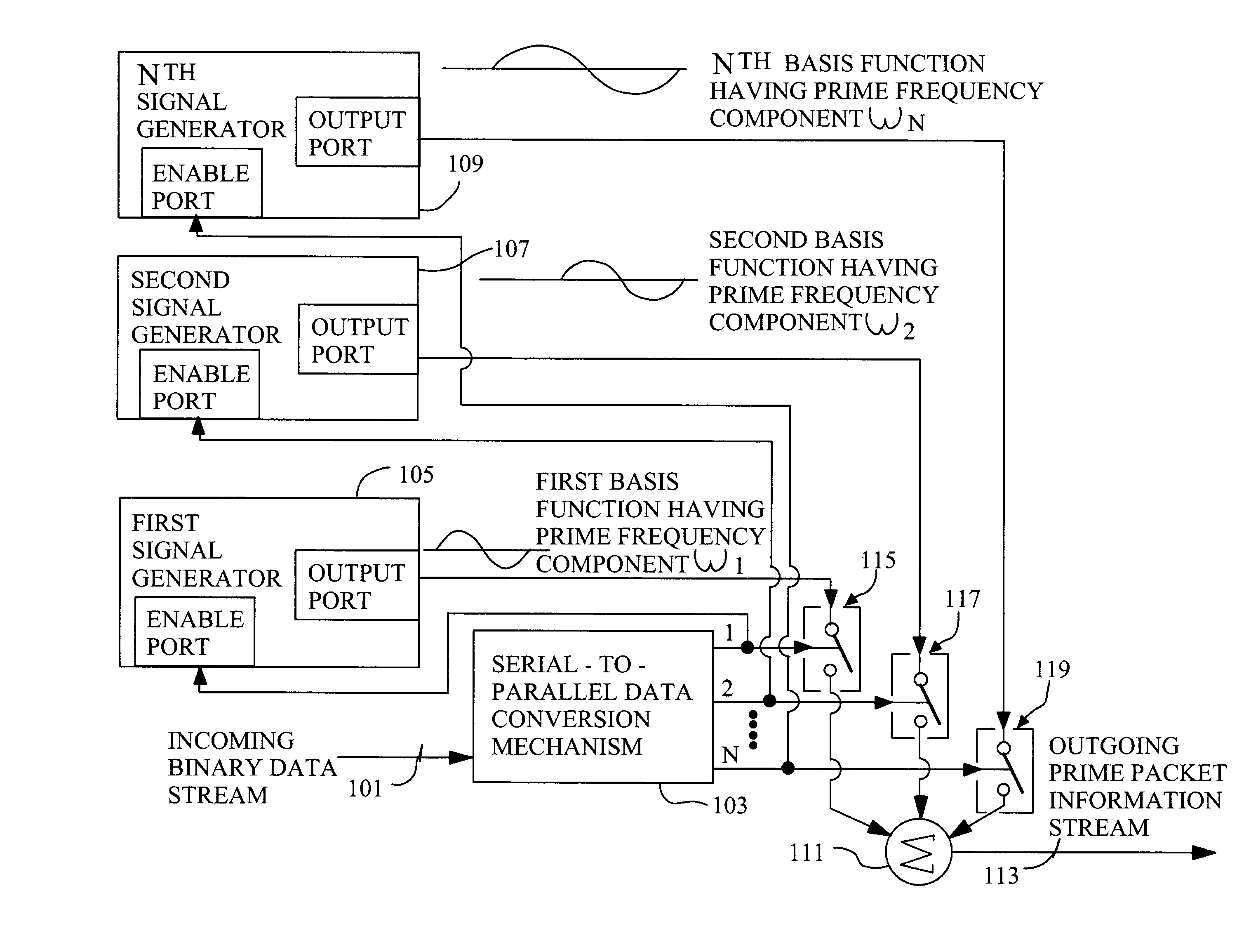 Techniques for communicating information using prime-frequency waveform mapping