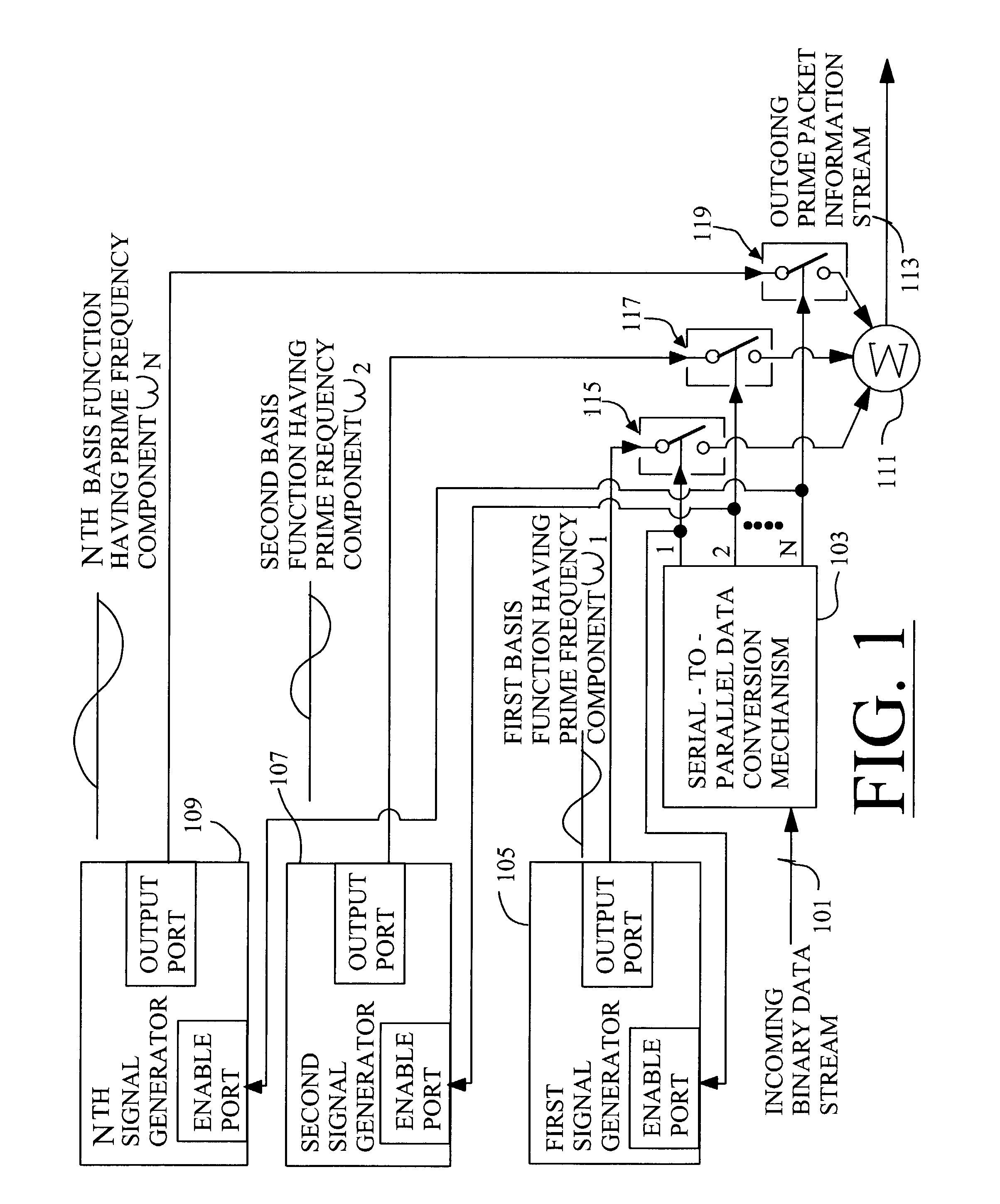 Techniques for communicating information using prime-frequency waveform mapping