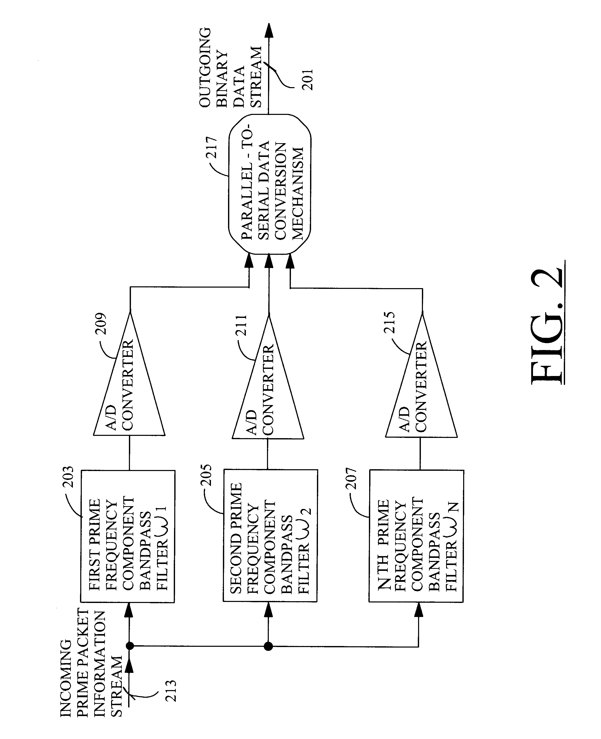 Techniques for communicating information using prime-frequency waveform mapping