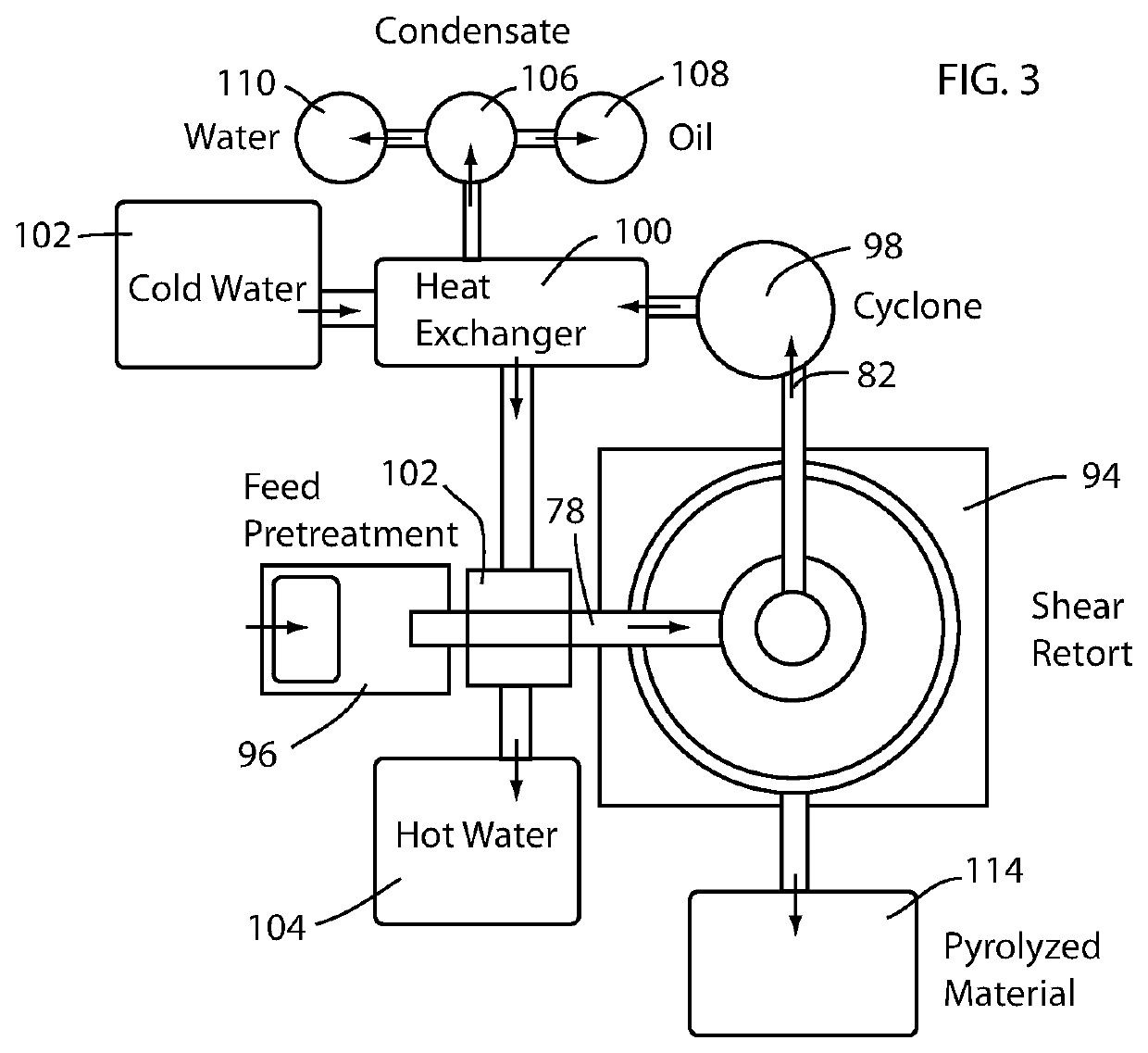 Shear retort for ablative pyrolysis