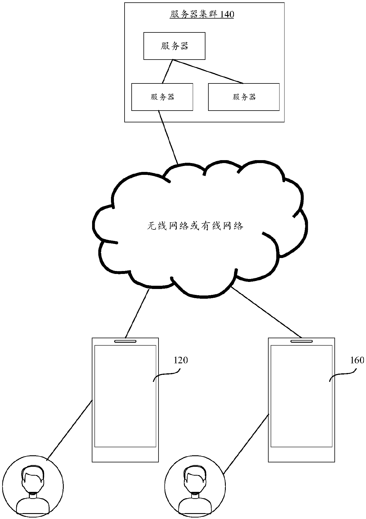 Data processing method and device, server and storage medium