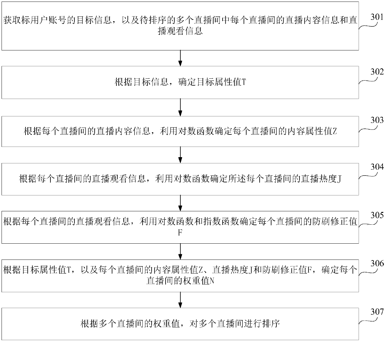 Data processing method and device, server and storage medium