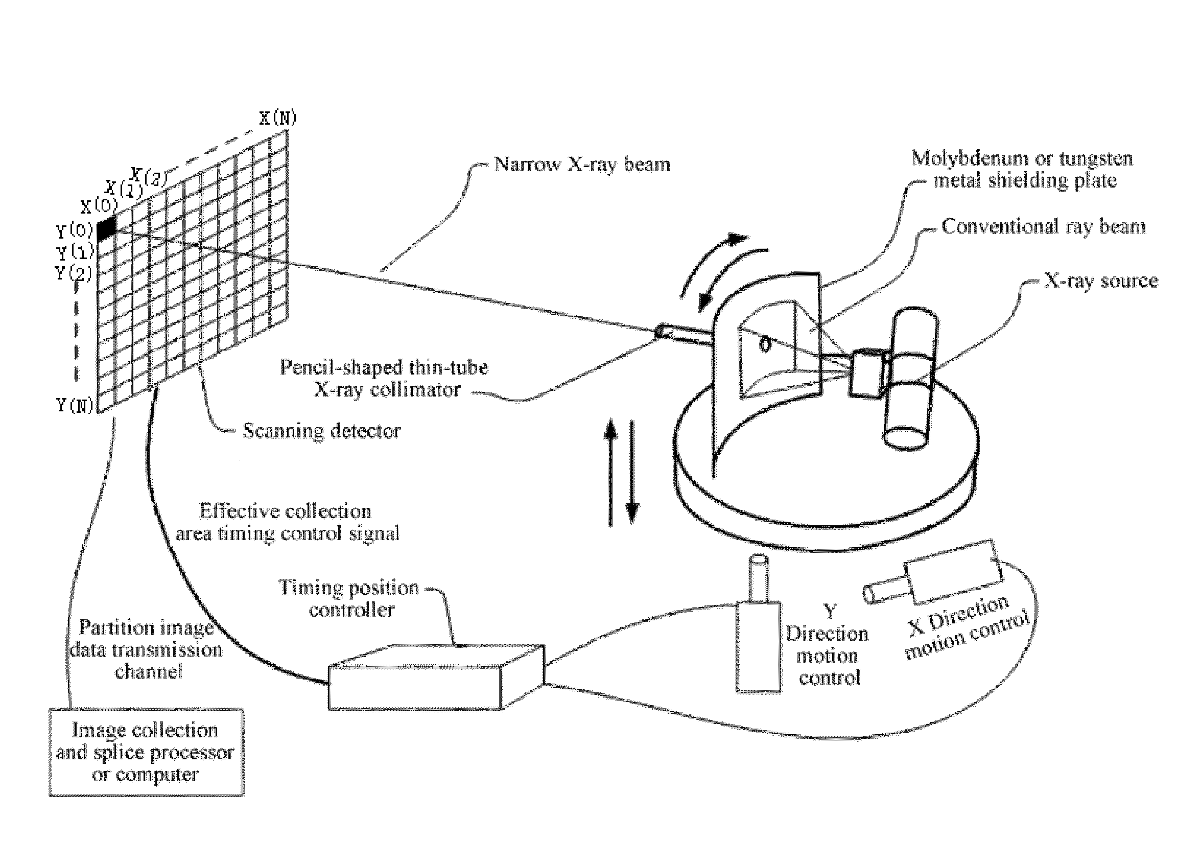 Photon count-based radiation imaging system, method and device thereof