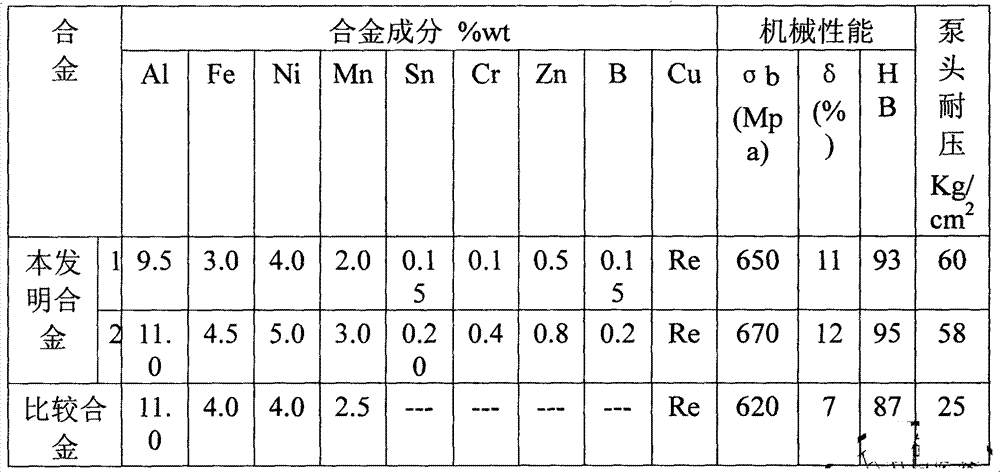 Aluminium bronze of sand-casting high-pressure pump head