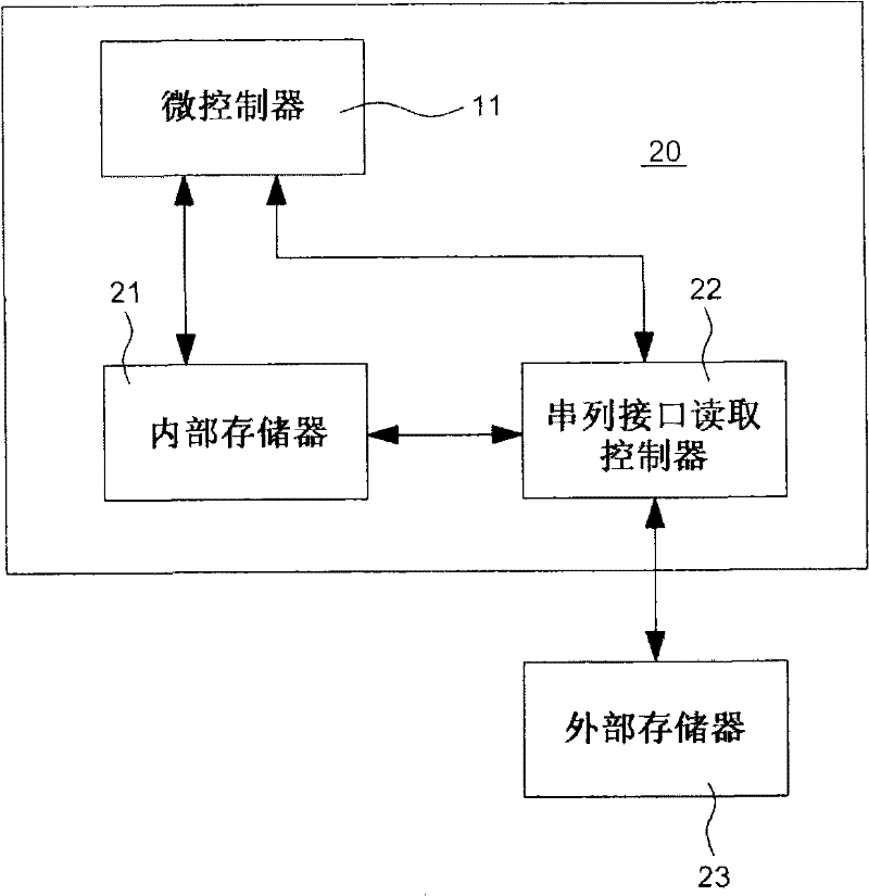 Serial port caching control method, controller and microcontroller system thereof