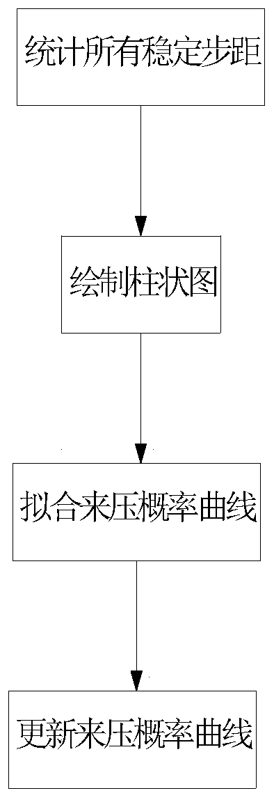 Mine pressure big data real-time prediction system and method based on fully mechanized coal mining face