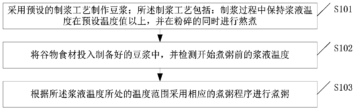 Method for preparing soybean milk porridge