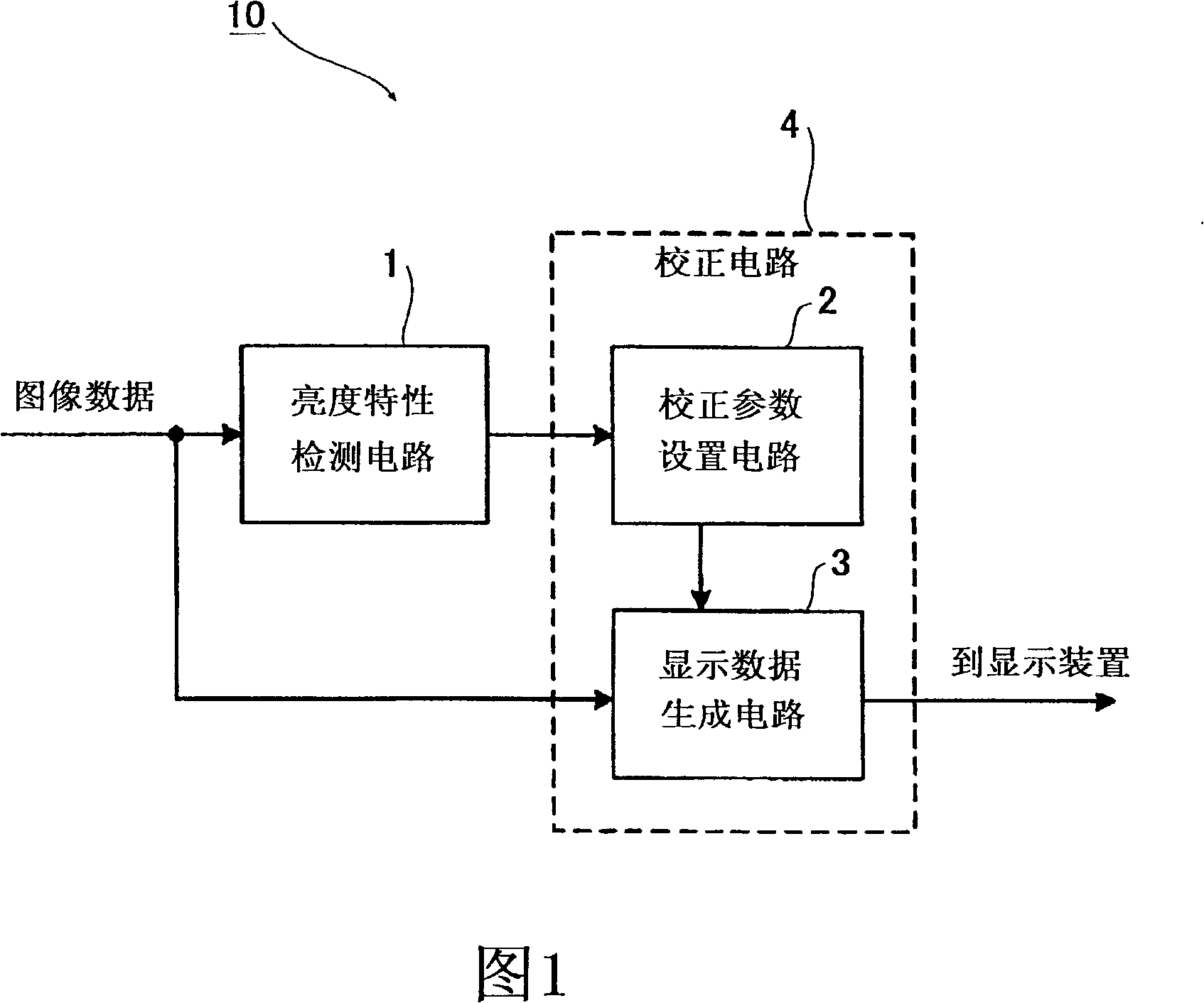 Image data processing apparatus and method of processing image data