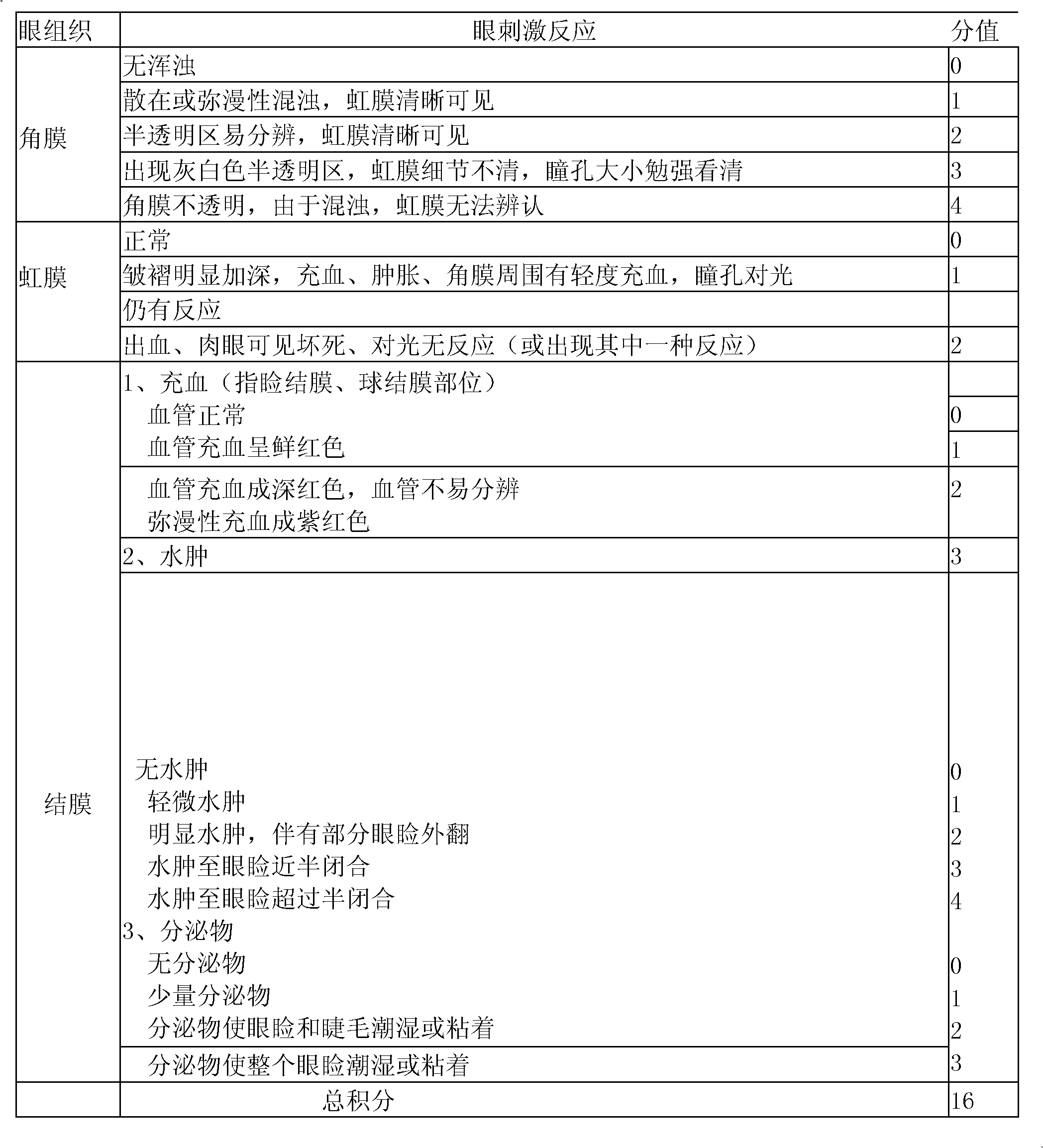 Bromfenac sodium hydrate eye drops and preparation method thereof