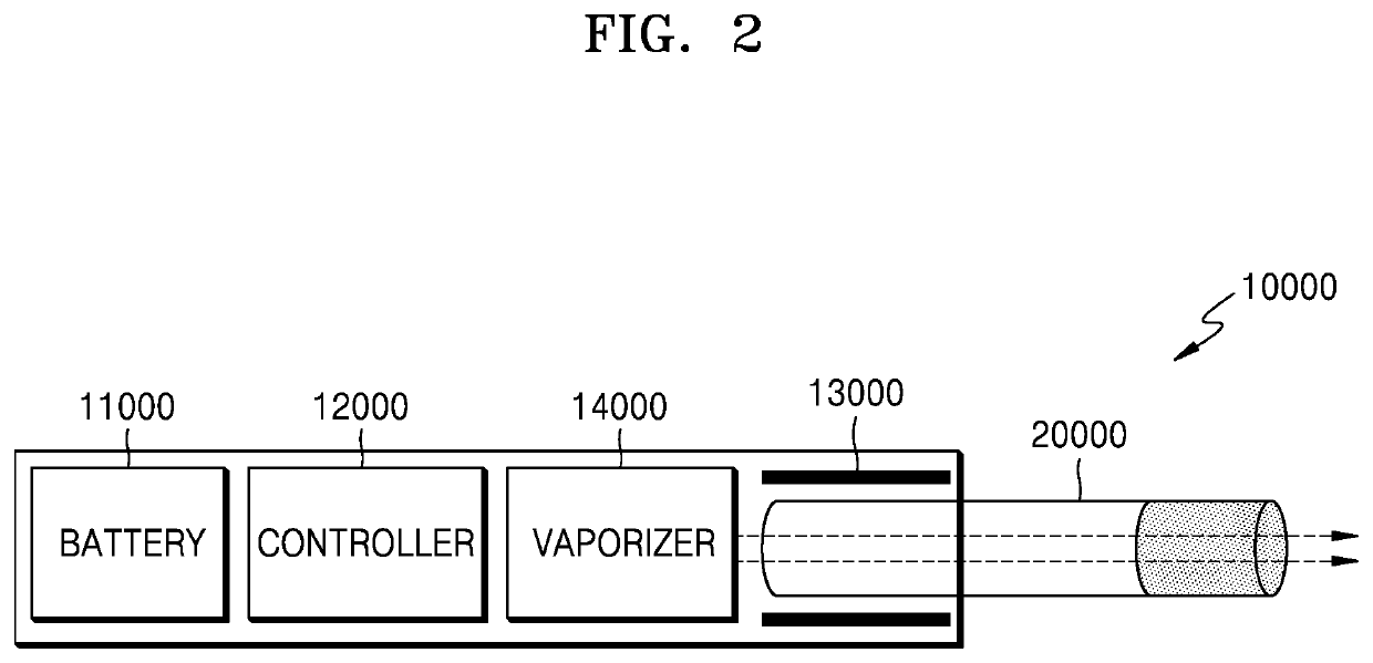 Aerosol generating article comprising triple capsule and aerosol generating system using the same