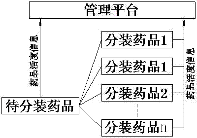 Management method of radiopharmaceutical