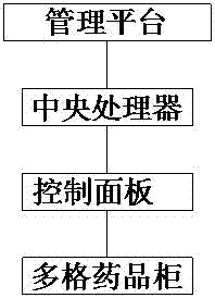 Management method of radiopharmaceutical