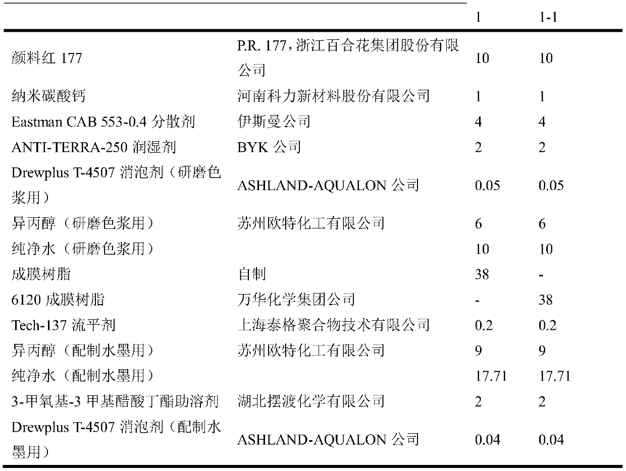 A kind of PVC furniture film gravure printing water-based ink and preparation method thereof