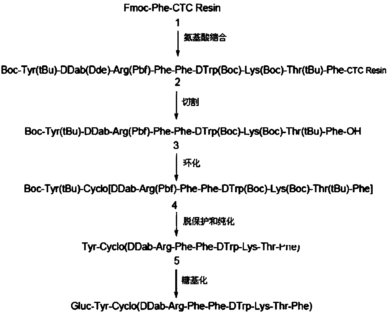 Glycosylated somatostatin analogue 123/131I-Gluc-KE108 and preparation method thereof