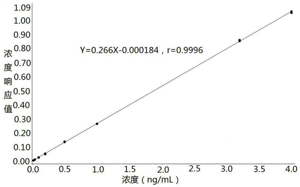 Method for measuring concentration of felodipine in plasma by liquid chromatography-mass spectrometry