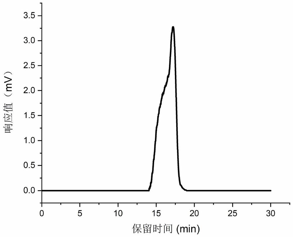 Enteromorpha polysaccharide with immunoregulatory activity and preparation method thereof