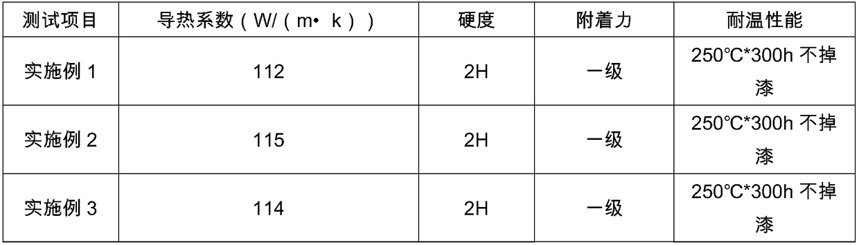 Heat dissipating ink and heat dissipating shield case preparation method