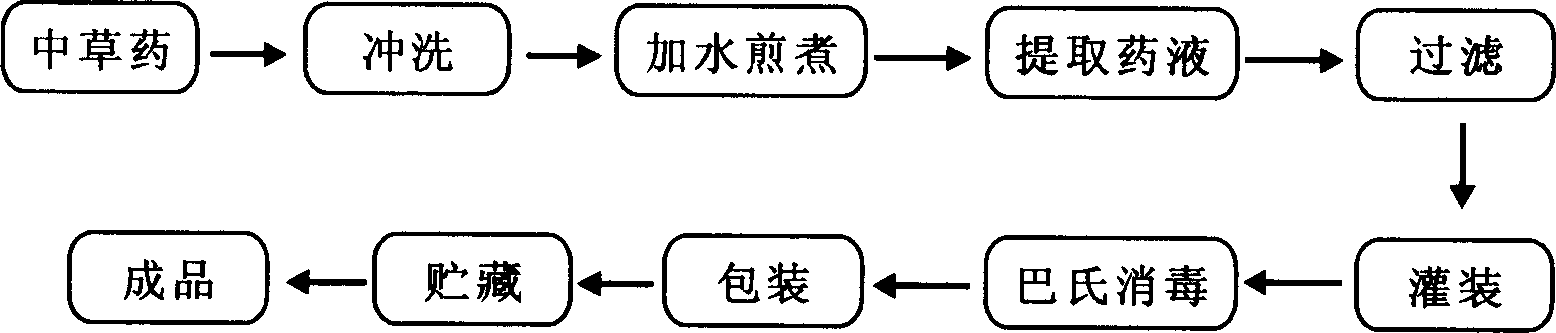 Process for preparing cold tea paste