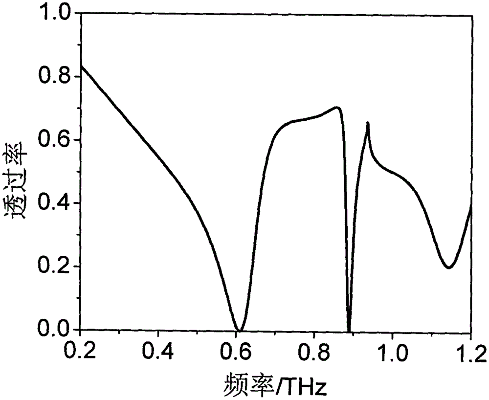 Metamaterial resonant device with adjustable guided mode resonant quality factor