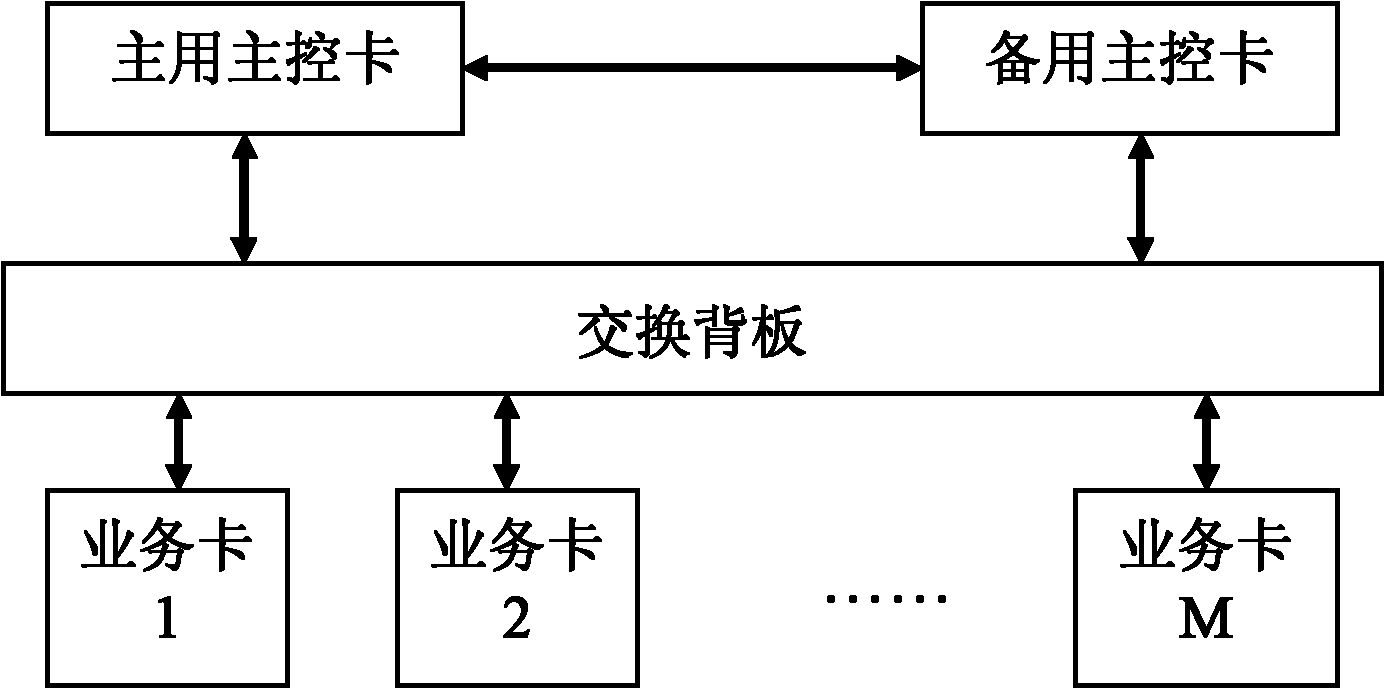 Data transmission method, device and system between cards, board card and distributed system