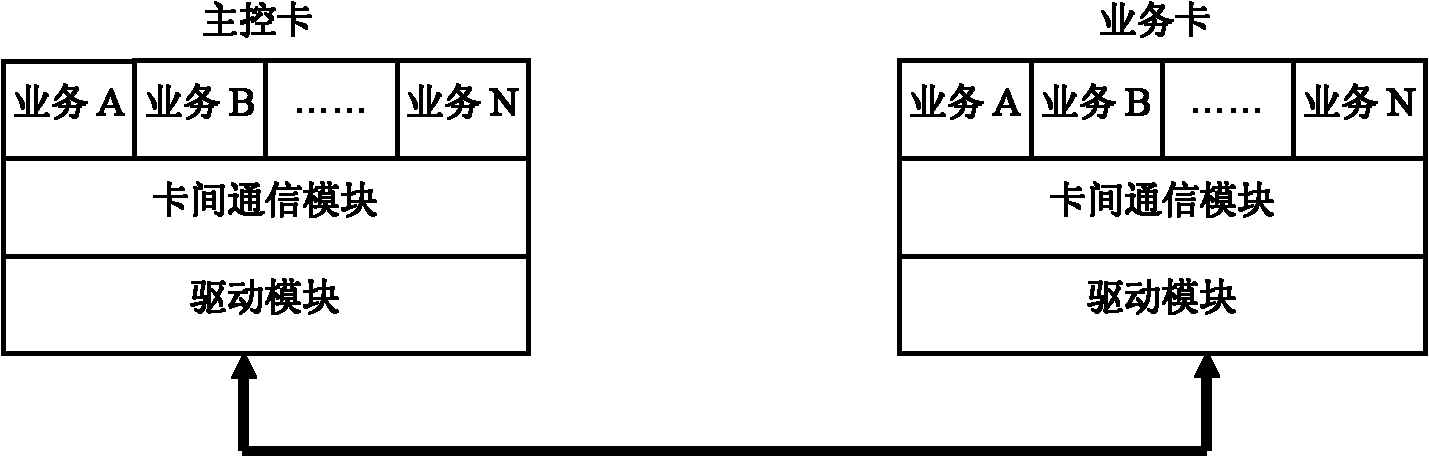 Data transmission method, device and system between cards, board card and distributed system