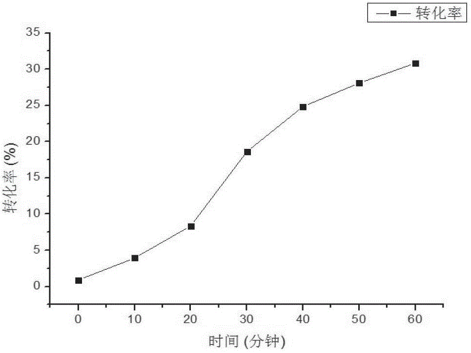 Method for preparing photocatalytic material with multi-component porous classification structure