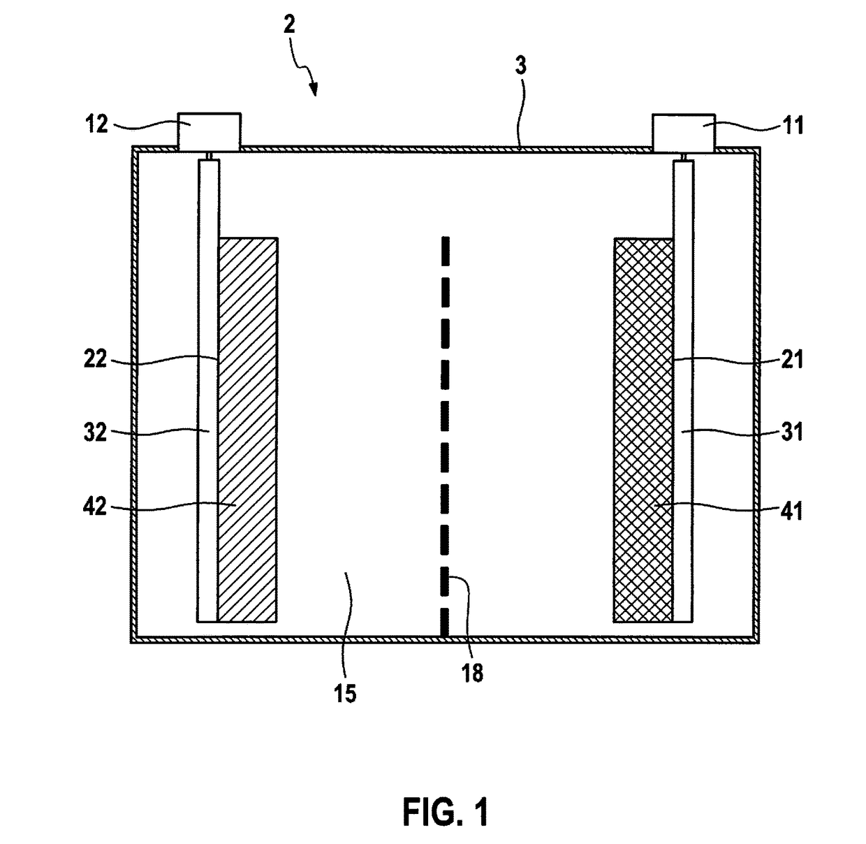 Hybrid supercapacitor, including an electrolyte composition, having improved conductivity