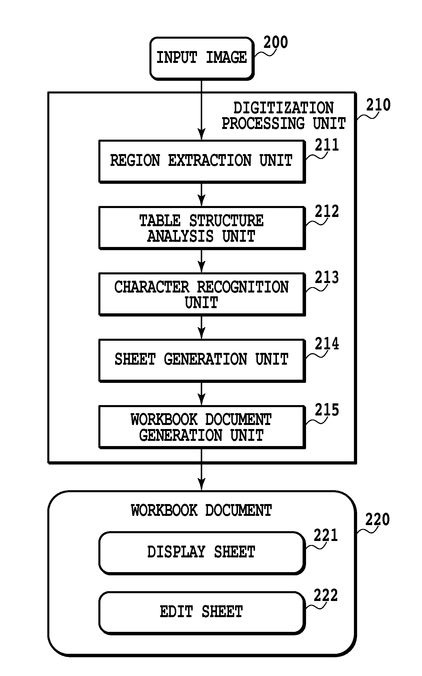 Apparatus and method for digitizing documents