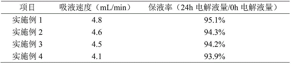 Lithium ion battery negative plate as well as preparation method and application thereof and lithium ion battery