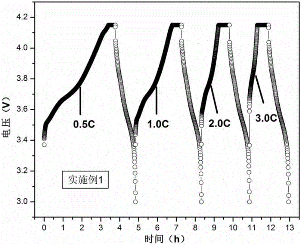 Lithium ion battery negative plate as well as preparation method and application thereof and lithium ion battery