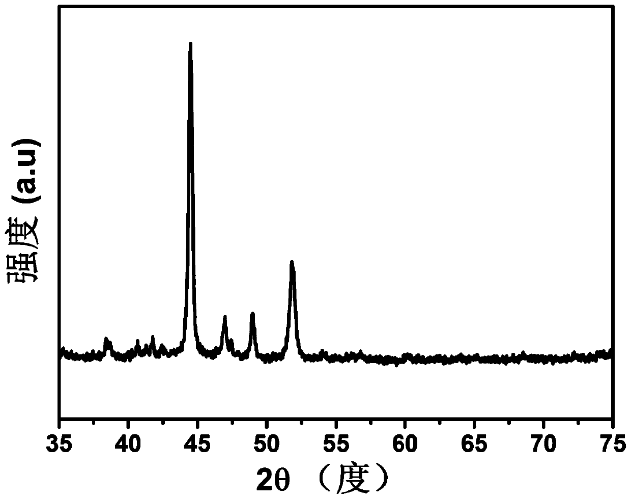 Nickel phosphide compound with multi-level pore structure and preparation method and application thereof