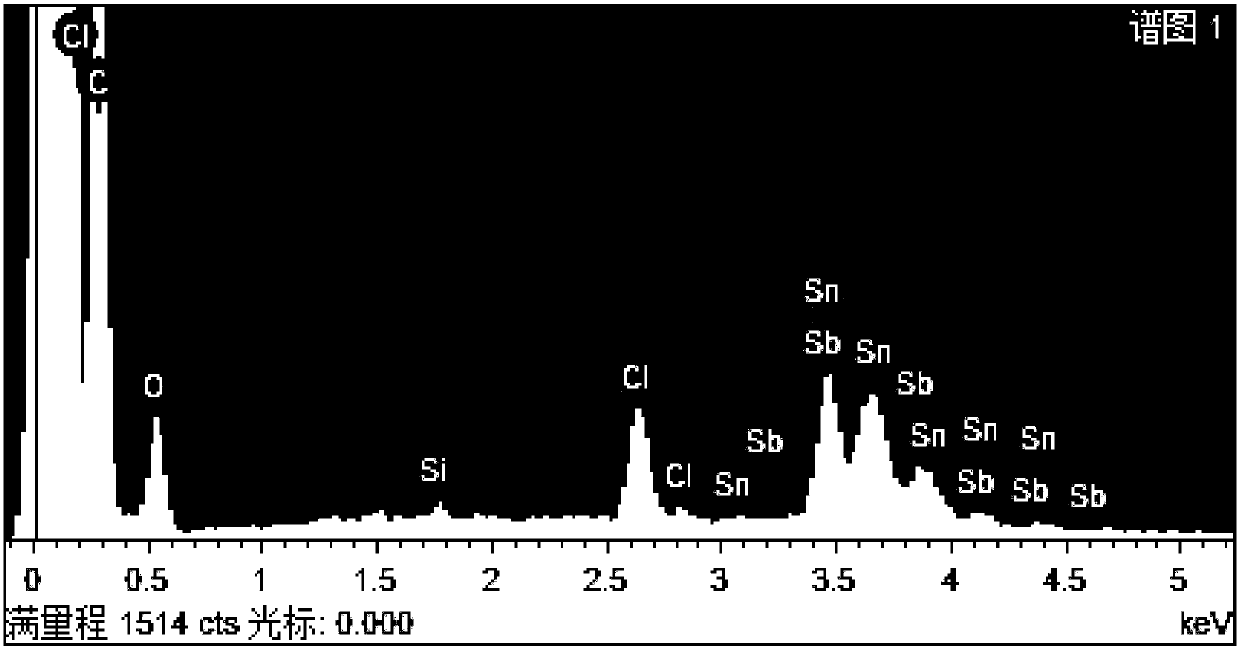 Sn/Sb-GAC (granular activated carbon) particle and application thereof to treating 4-chlorophenol waste water through three-dimensional electrochemical reaction