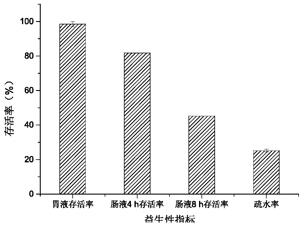 Lactococcus lactis subsp.hordniae having high antioxidant activity and application thereof