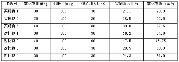 Method for improving absorption of traditional tobacco leaf atomizing agent