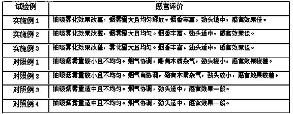 Method for improving absorption of traditional tobacco leaf atomizing agent